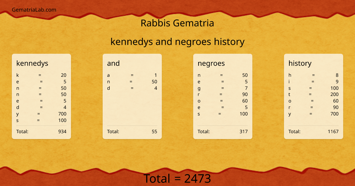 kennedys and negroes history in rabbis Gematria